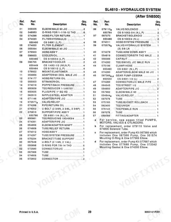 Gehl 4610, SL4610, SL4510 parts list table for hydraulic system components after serial number 8500.