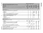 gehl-480-all-wheel-steer-loader-operator-manual-918115-maintenance-126.webp Gehl 480 maintenance schedule table for model 342-01, detailing oil, filter changes, and inspection intervals.
