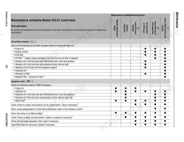 Gehl 480 maintenance schedule table for model 342-01, detailing oil, filter changes, and inspection intervals.