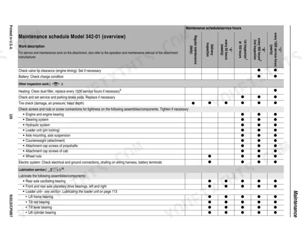 Gehl 480 maintenance schedule table for Model 342-01, detailing inspection intervals for engine, hydraulic, and lubrication systems.