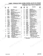 gehl-6620-skid-loader-parts-catalog-904513-hydraulic-parts-21.webp Gehl 6620, SL6620 parts list for hydraulic pump, filters, control valve, and oil cooler with reference numbers and descriptions.