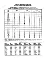 gehl-6620-skid-loader-parts-catalog-904513-torque-75.webp Gehl 6620, SL6620 torque specifications table for standard machine hardware including bolt size, grade, dry and lubricated values.