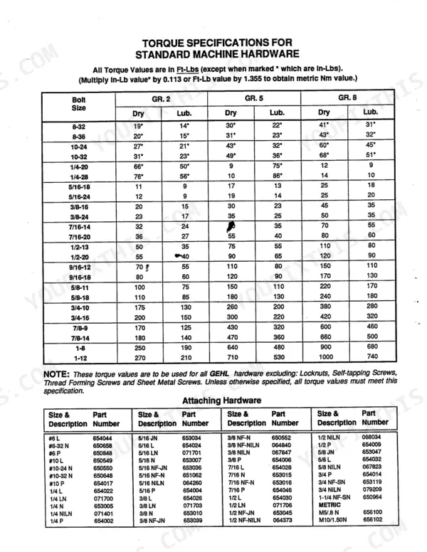 Gehl 6620, SL6620 torque specifications table for standard machine hardware including bolt size, grade, dry and lubricated values.