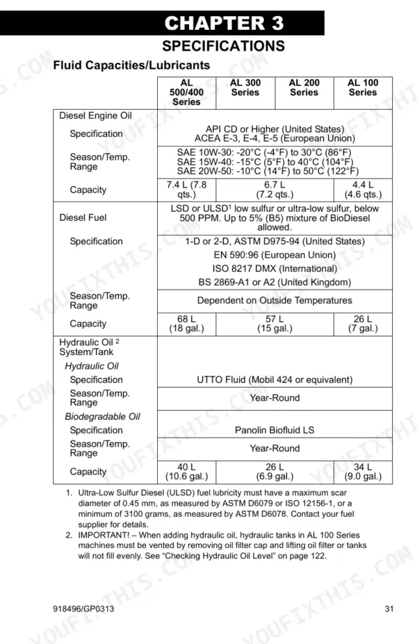 Gehl AL 140–540 Series specifications table for fluid capacities and lubricants.