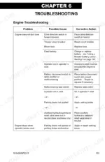 gehl-al-140-variants-articulated-loaders-operator-manual-918496-troubleshooting-161.webp Gehl AL 140–540 Series engine troubleshooting table for starting and seat switch issues.