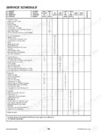 gehl-ct7-23-turbo-telescopic-handler-operator-manual-913343-maintenance-80.webp Gehl CT7-23 Turbo service schedule table detailing maintenance intervals for engine, transmission, hydraulic, and axle components.