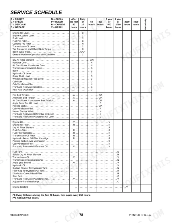Gehl CT7-23 Turbo service schedule table detailing maintenance intervals for engine, transmission, hydraulic, and axle components.