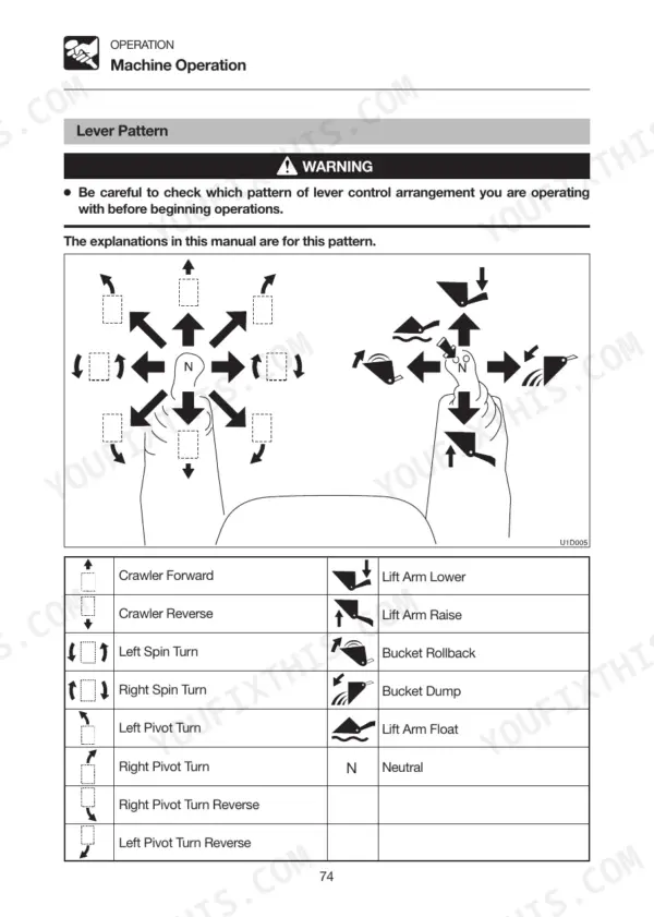 Gehl CTL55, CTL65, CTL75, CTL85 operation manual page showing lever pattern control diagram and crawler/bucket function table.