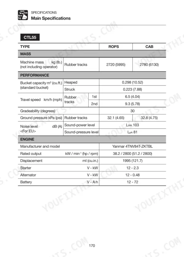 Gehl CTL55, CTL65, CTL75, CTL85 specifications table for mass, performance, and Yanmar 4TNV84T-ZKTBL engine data.