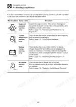 gehl-ctl55-ctl85-series-compact-track-loader-operator-manual-917299-troubleshooting-164.webp Gehl CTL55, CTL65, CTL75, CTL85 troubleshooting table for warning lamps including oil, coolant, battery, and air cleaner.