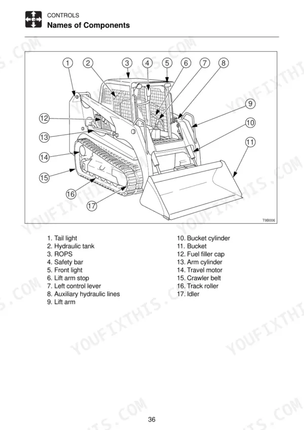 gehl-ctl60-ctl70-ctl80-compact-track-loader-operator-manual-908305-controls-38.webp Gehl CTL60, CTL70, CTL80 component identification diagram showing numbered parts like ROPS, lift arm, bucket, and tracks.