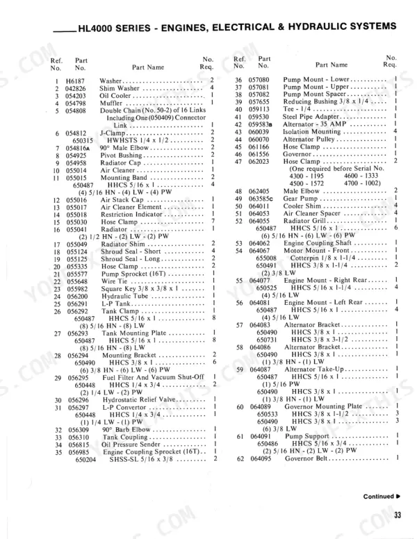 Gehl HL4300, HL4500, HL4600, HL4700 parts list for engine, electrical, and hydraulic systems, references 1-62.