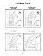 Gehl RS5-19 load zone charts for standard carriage, rotating carriage, 1.0 cu. yd. bucket, and 5 ft. truss boom attachments.