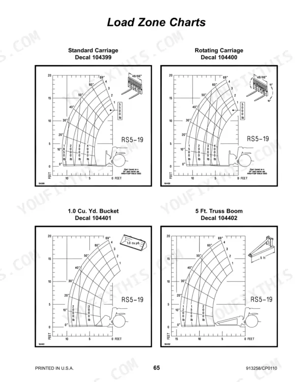 Gehl RS5-19 load zone charts for standard carriage, rotating carriage, 1.0 cu. yd. bucket, and 5 ft. truss boom attachments.