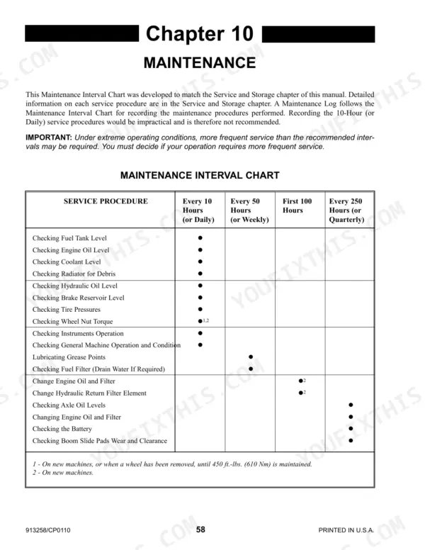 Gehl RS5-19 maintenance interval chart showing daily, weekly, and 250-hour service procedures for fluids, filters, and components.
