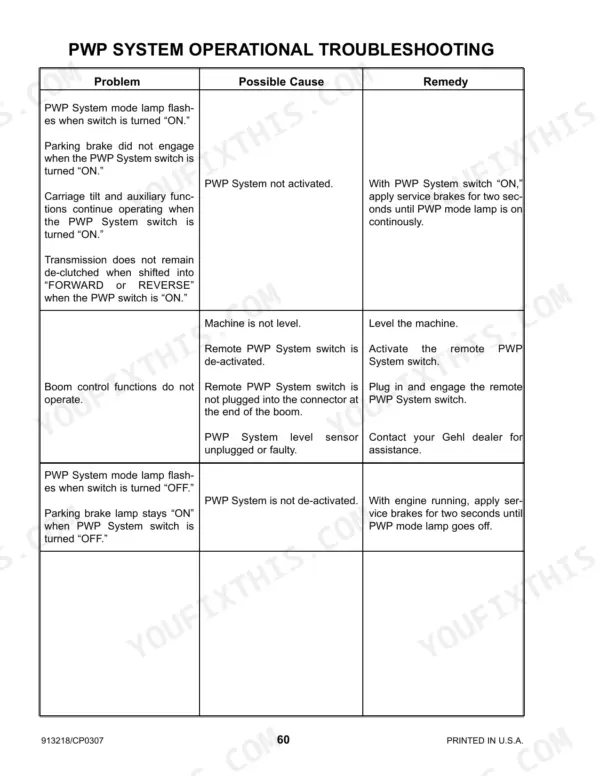 Gehl RS6-42, RS8-42, RS8-44 PWP system operational troubleshooting table listing problems, causes, and remedies.