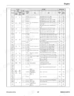 gehl-rt105-1050rt-compact-track-loader-service-manual-50950457-error-codes-128.webp Gehl RT105 / Mustang 1050RT engine DTC code table listing P-codes, error items, and failure diagnosis pages.