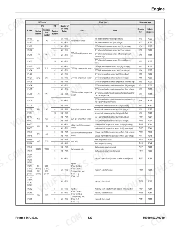 Gehl RT105 / Mustang 1050RT engine DTC code table listing P-codes, error items, and failure diagnosis pages.