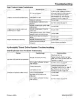 gehl-rt175-rt210-rt250-compact-track-loader-operator-manual-50940159-error-codes-149.webp Gehl RT175, RT210, RT250 troubleshooting tables for hydraulic system and hydrostatic travel drive system issues.