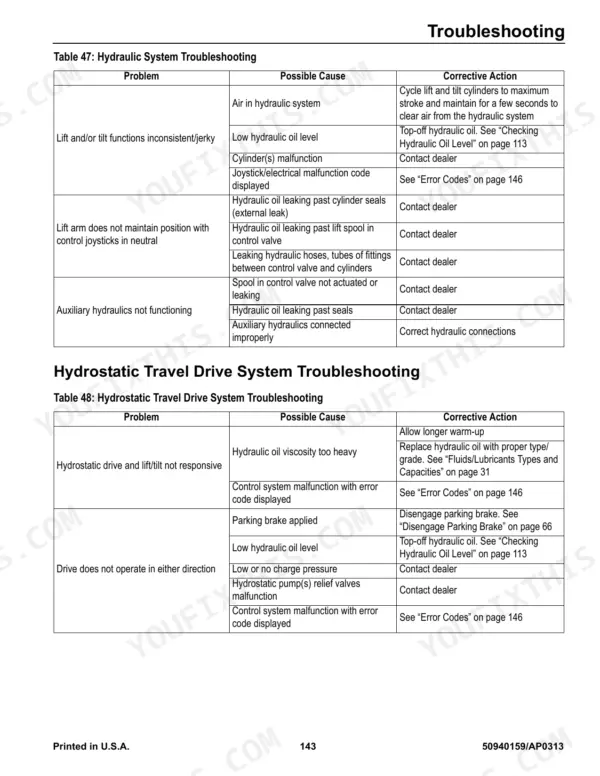 Gehl RT175, RT210, RT250 troubleshooting tables for hydraulic system and hydrostatic travel drive system issues.