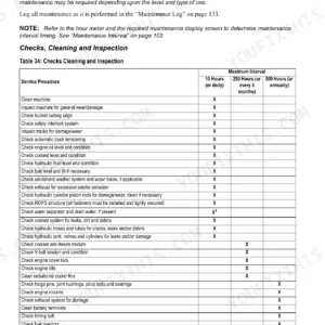 Gehl RT175, RT210, RT250 maintenance schedule table showing daily, 250-hour, and 500-hour inspection and cleaning service procedures.