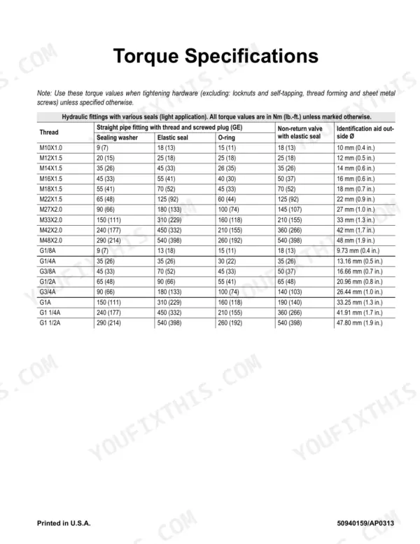 Gehl RT175, RT210, RT250 torque specifications table for hydraulic fittings with various seals in Nm and lb-ft.