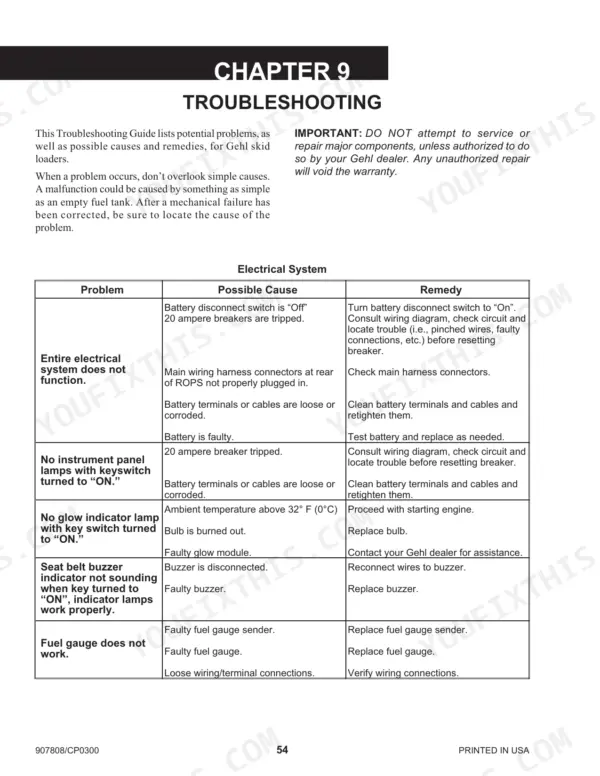 Gehl SL4635, SL4635SX, SL4635SXT, SL4635DXT, SL4835SXT, SL4835DXT, SL4835 electrical system troubleshooting table for skid loaders.