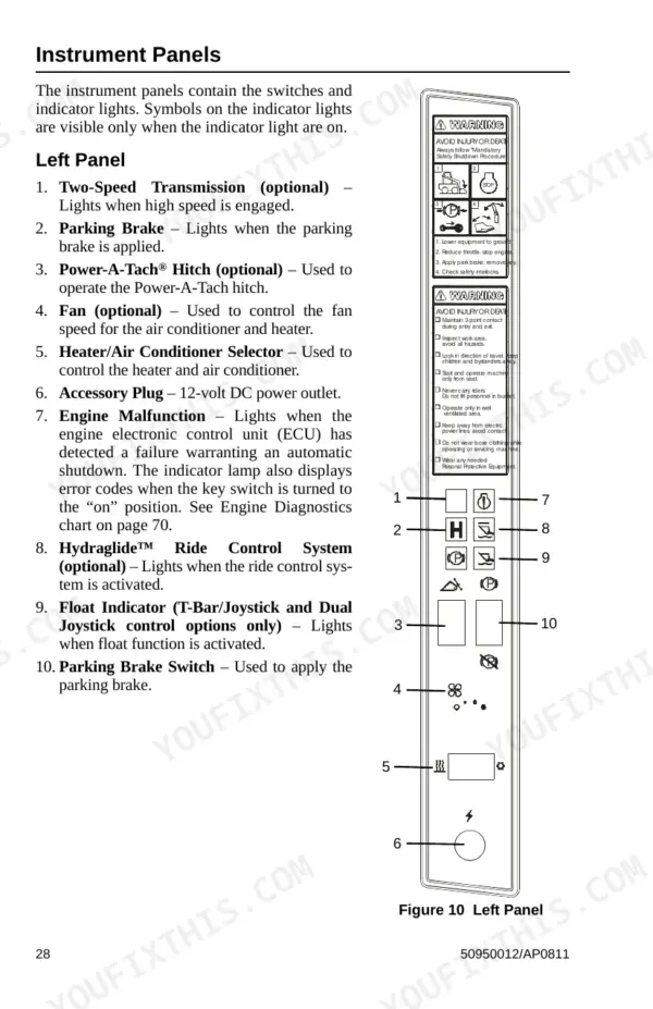 gehl-sl4640e-sl4640e-eu-sl5240e-sl5240e-eu-skid-steer-loader-operator-manual-50950012-ap0811-controls-32.webp Gehl SL4640E, SL5240E Power2 left instrument panel controls and indicator diagram.