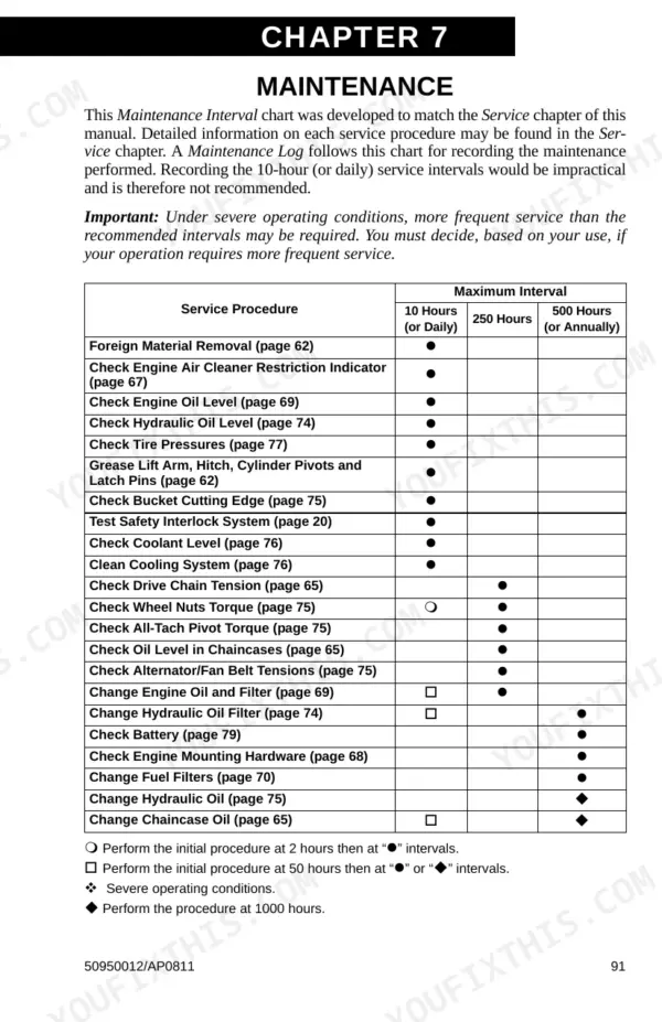 Gehl SL4640E, SL5240E Power2 maintenance interval chart for service procedures.