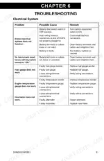 gehl-sl4640e-sl4640e-eu-sl5240e-sl5240e-eu-skid-steer-loader-operator-manual-50950012-ap0811-troubleshooting-85.webp Gehl SL4640E, SL5240E Power2 electrical system troubleshooting table.