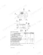 gehl-sl7600-sl7800-skid-steer-loader-operator-manual-908274-maintenance-53.webp Gehl SL7600, SL7800 service locations diagram and maintenance schedule table for lubrication and oil change intervals.