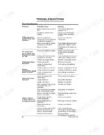 gehl-sl7600-sl7800-skid-steer-loader-operator-manual-908274-troubleshooting-66.webp Gehl SL7600, SL7800 electrical system troubleshooting table for gauges, starter, and power issues.