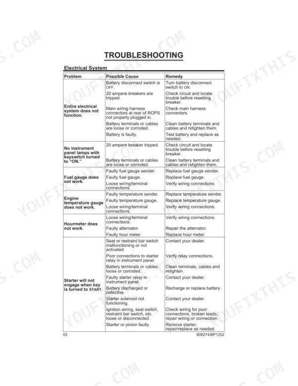 Gehl SL7600, SL7800 electrical system troubleshooting table for gauges, starter, and power issues.
