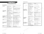 gehl-sl7610-sl7710-sl7810-skid-steer-loader-operator-manual-917032-troubleshooting-31.webp Gehl SL7610, SL7710 (EU), SL7810 electrical system troubleshooting table for gauges, lights, and starter issues.