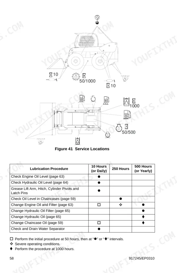 Gehl SL7810E service locations diagram and lubrication maintenance schedule table for daily, 250, and 500 hour intervals.