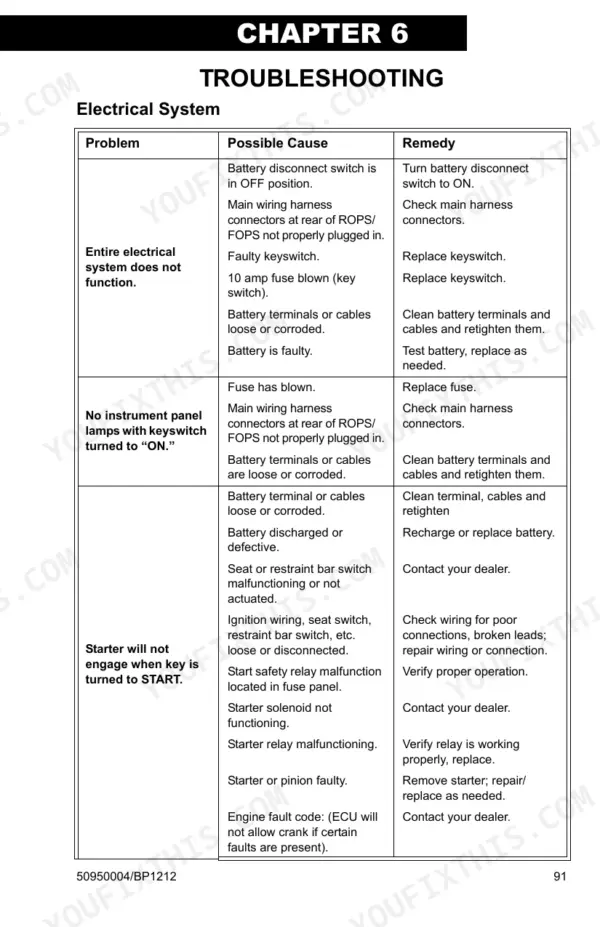 Gehl V400 electrical system troubleshooting table for power, instrument panel, and starter issues.