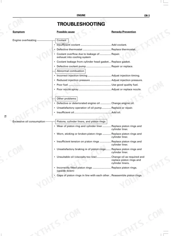 Hino J08C-TI troubleshooting table for engine overheating and excessive oil consumption causes and remedies.