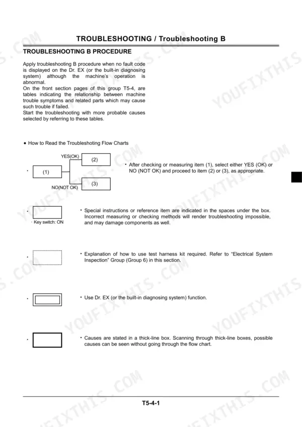 Hitachi Zaxis 160LC, 180LC, 180LCN troubleshooting B procedure flow chart and diagnostic guide.