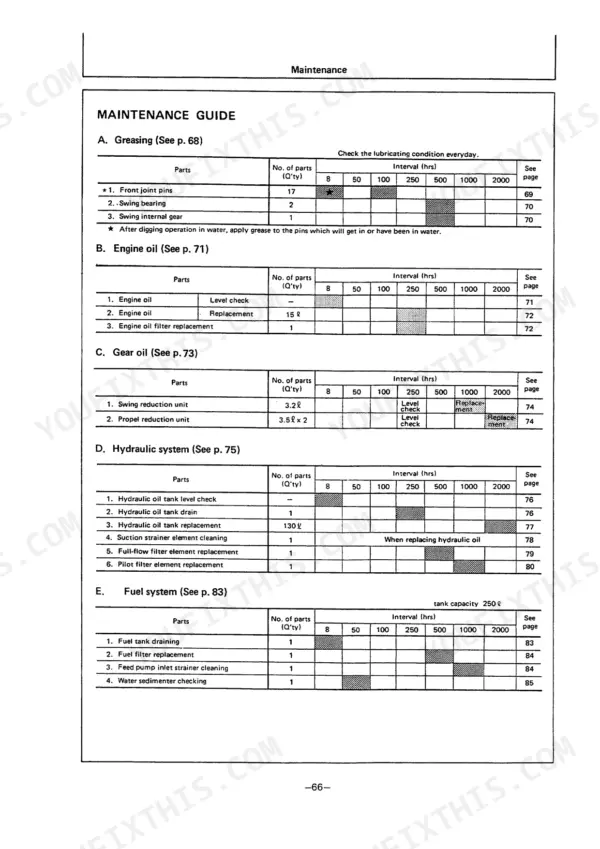 Hitachi EX120 maintenance guide table showing greasing, engine oil, gear oil, hydraulic, and fuel system service intervals.