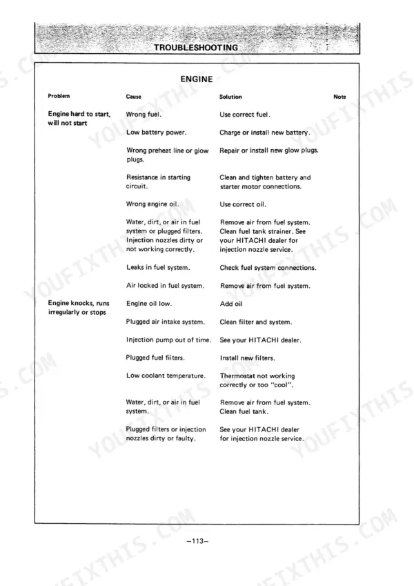 Hitachi EX120 engine troubleshooting table listing causes and solutions for starting issues, knocking, and irregular running.