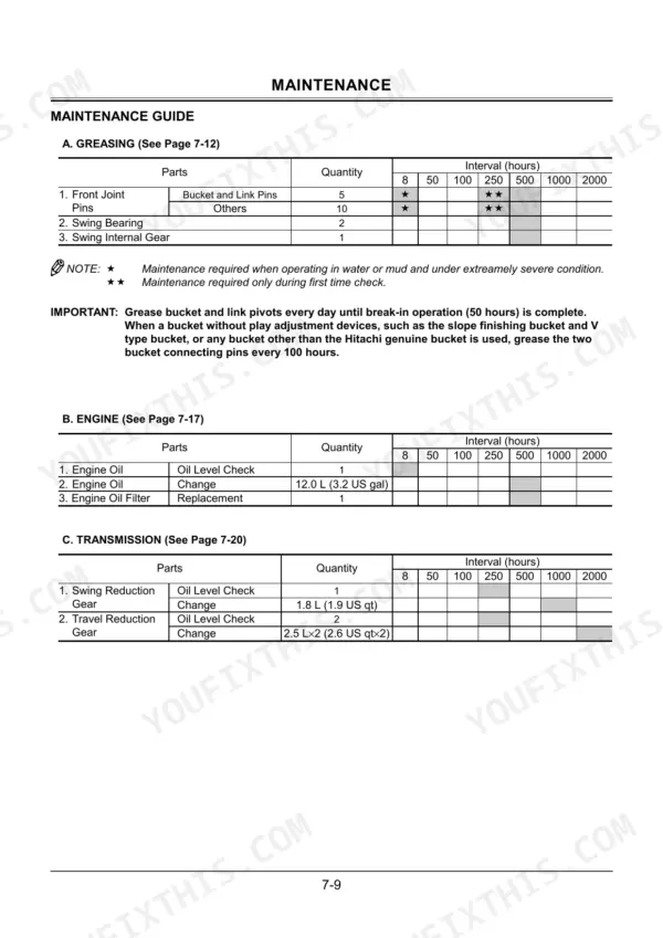 Hitachi ZAXIS 75US maintenance guide table showing greasing, engine oil, and transmission gear oil service intervals.