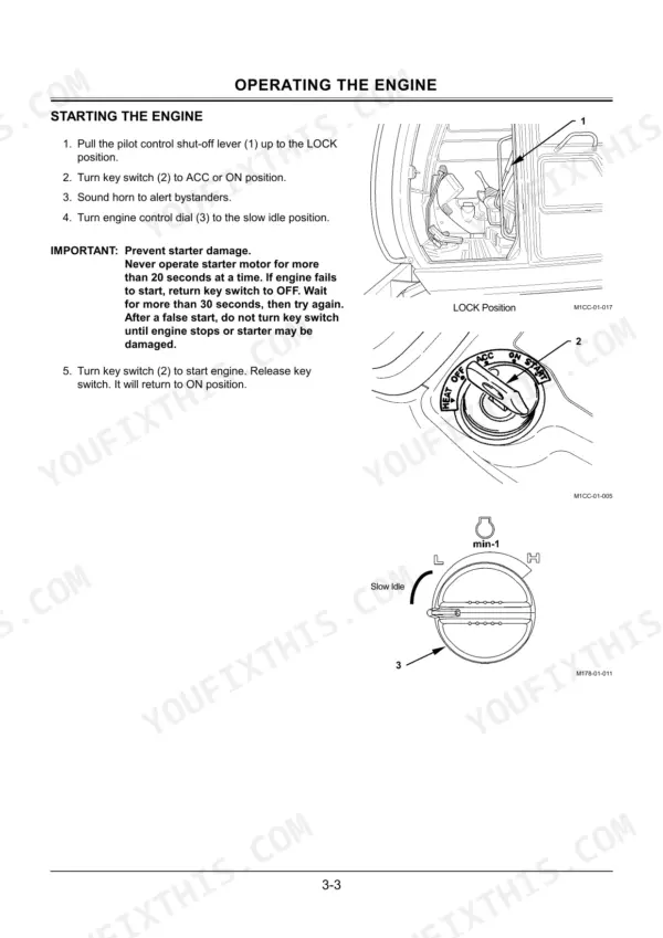 Hitachi ZAXIS 75US engine starting procedure, key switch, pilot control lever, and engine control dial diagrams.