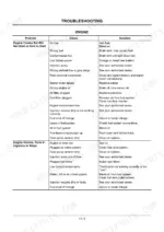 hitachi-zaxis-75us-hydraulic-excavator-operator-manual-em1cc-1-1-troubleshooting-222.webp Hitachi ZAXIS 75US engine troubleshooting table for starting issues, knocking, and irregular running conditions.