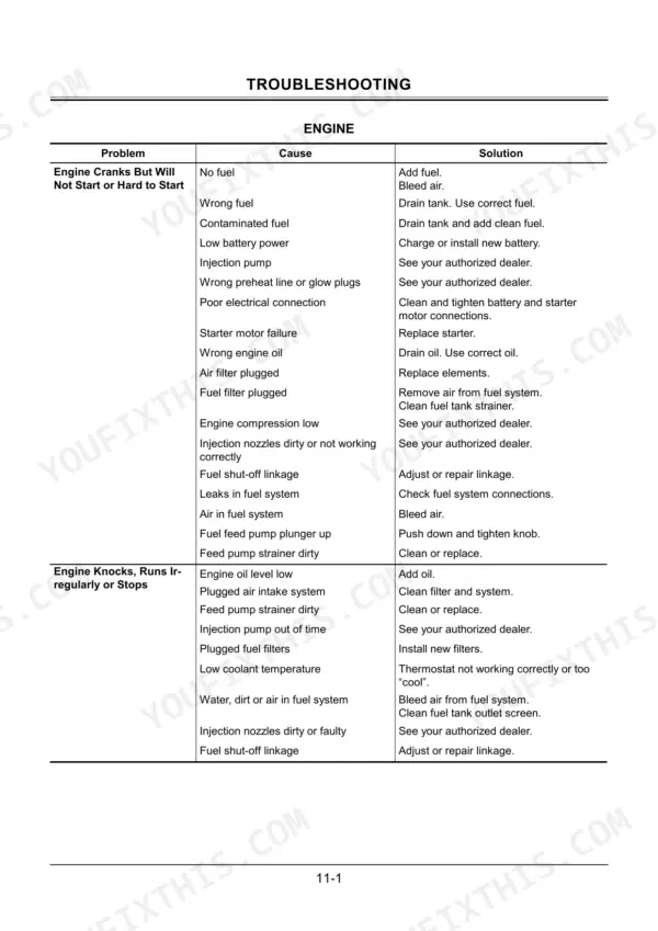 Hitachi ZAXIS 75US engine troubleshooting table for starting issues, knocking, and irregular running conditions.