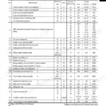 Hitachi ZX140W-3 tightening torque specification table for engine, hydraulic, swing, and chassis mounting bolts and nuts.
