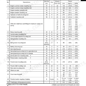 Hitachi ZX140W-3 tightening torque specification table for engine, hydraulic, swing, and chassis mounting bolts and nuts.