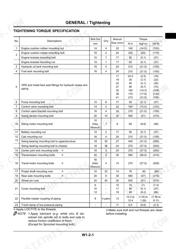 hitachi-zx140w-3-hydraulic-excavator-workshop-manual-wceb-e-00-torque-47.webp Hitachi ZX140W-3 tightening torque specification table for engine, hydraulic, swing, and chassis mounting bolts and nuts.