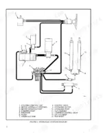 hyster-a1-00xl-variants-lift-truck-service-manual-897065-hydraulic-148.webp Hyster A1.00XL to N30XMH hydraulic system diagram showing steering unit, pump, tank, control valve, and lift and tilt cylinders.