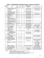 hyster-a1-00xl-variants-lift-truck-service-manual-897065-maintenance-357.webp Hyster A1.00XL...N30XMH maintenance schedule table listing service intervals, procedures, and specifications for hydraulic, brake, and gear systems.