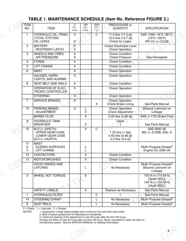 Hyster A1.00XL...N30XMH maintenance schedule table listing service intervals, procedures, and specifications for hydraulic, brake, and gear systems.